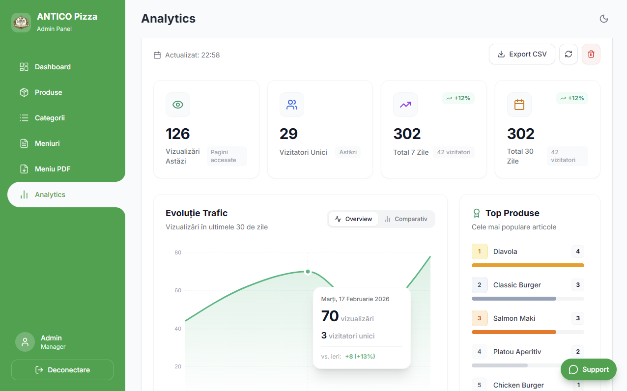 Rapoarte și analize date